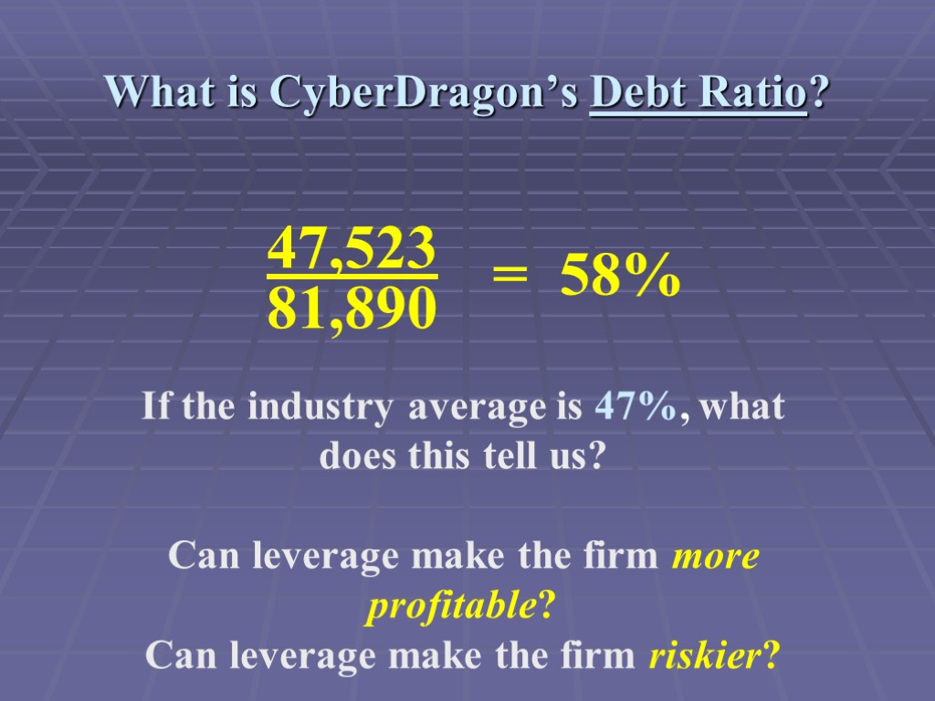 What is CyberDragon’s Debt Ratio? If the industry average is 47%, what does this